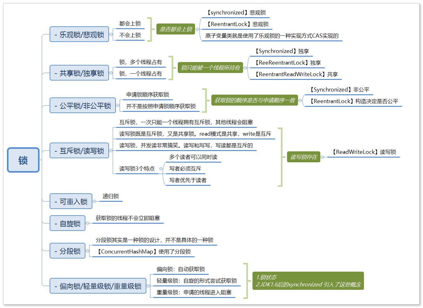 2021经典面试—多线程与并发