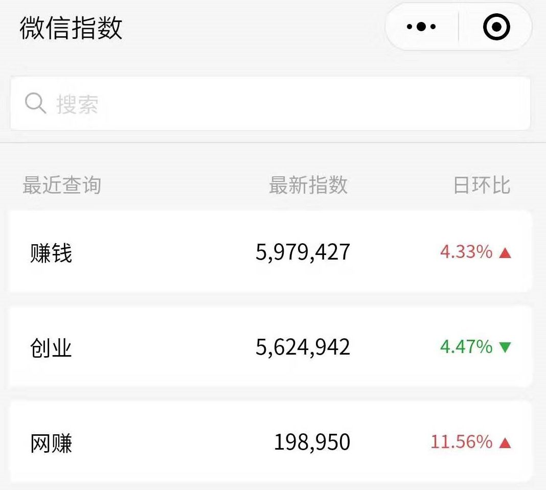 想做公众号赚钱，怎么才能运营一个好的公众号6568 作者:福缘资源库 帖子ID:87449