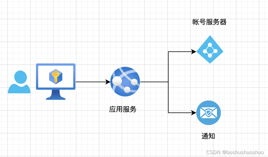 Perxpect 自动化运维中的密码重置:使用Python和pexpect实现,-CSDN博客