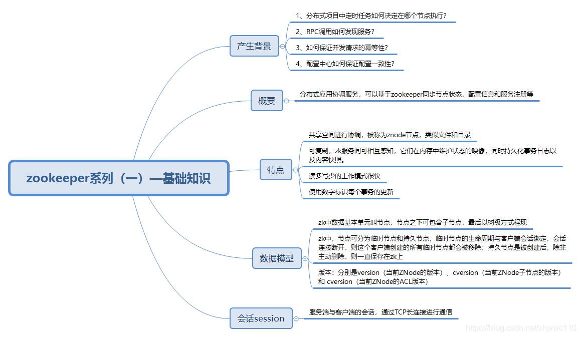 zookeeper系列（一）—基础知识
