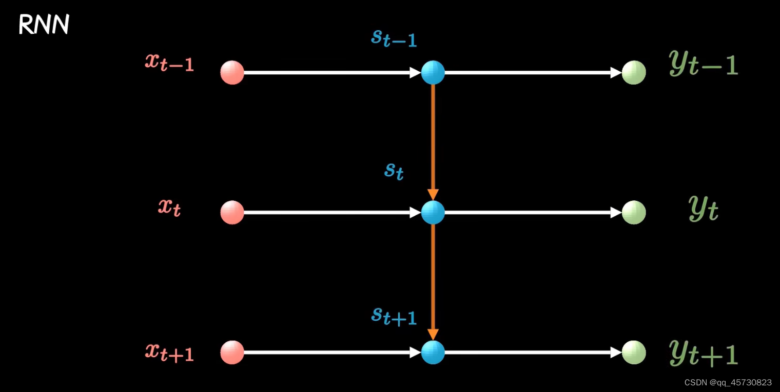 论文：Attention-Based Recurrent Neural Network Models for Joint Intent ...
