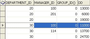 ORACLE <wbr>ROLLUP和CUBE函数
