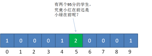 1566782-20190326235540971-1689927948.jpg