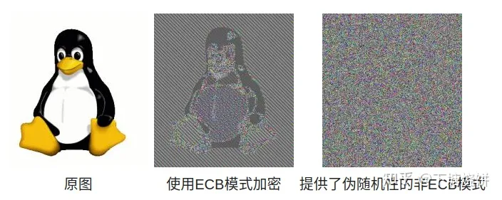 对称加密介绍插图3 对称加密介绍