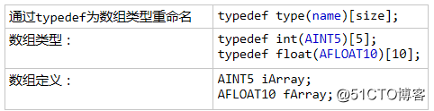 指针和数组