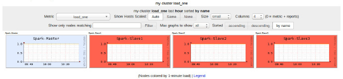 在Ubuntu <wbr>Server <wbr>14.04上安装Ganglia监测Hadoop集群 在Ubuntu <wbr>Server <wbr>14.04上安装Ganglia监测Hadoop集群