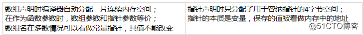 指针和数组