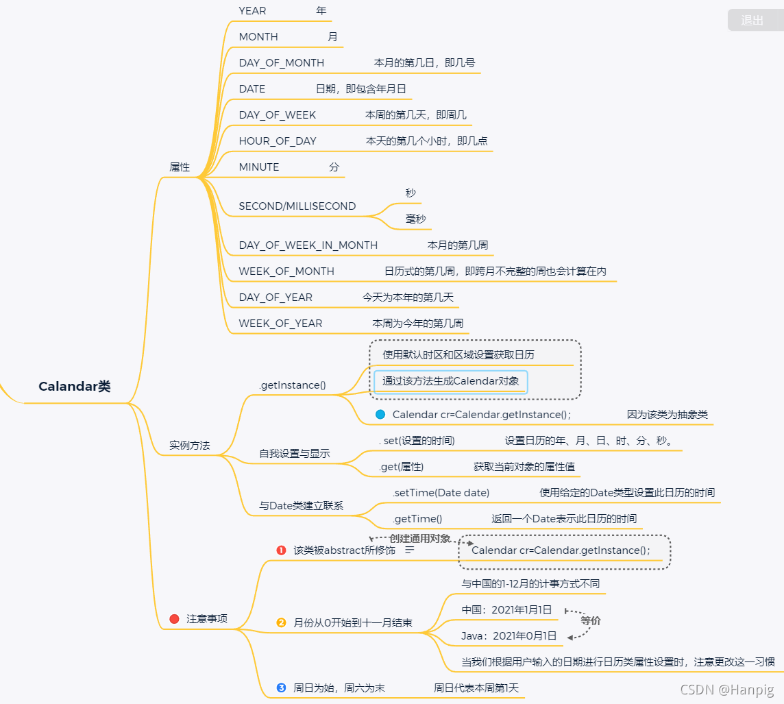 Java常用类(Math类、Arrays类、Calendar类、Date类以及DataFormat类)插图5 Java常用类(Math类、Arrays类、Calendar类、Date类以及DataFormat类)