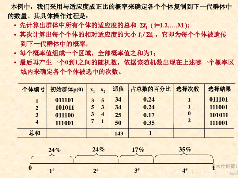 例题：