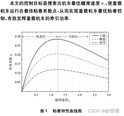 图片感知和记忆要强烈很多 记住这个图片进行回忆延伸本章节内容 此为寻找最优粘着点的 