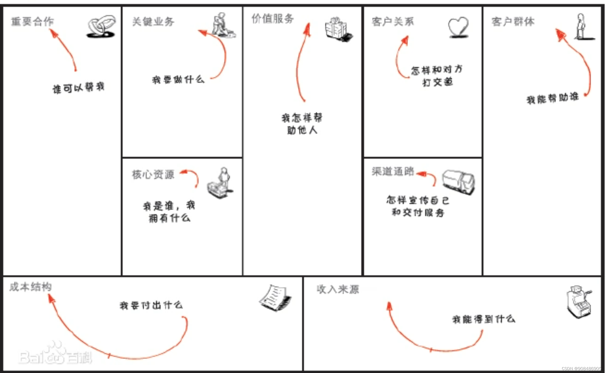 ACP敏捷.知识领域及相关概念串讲_spike agile-CSDN博客