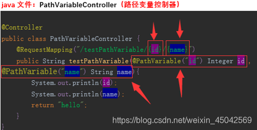@pathvariable Images High Quality Grahic springMVC -- 2、@PathVariable(路径变量)与REST:表现层、资源、状态转化(一种代码写作风格)_springmvc ...