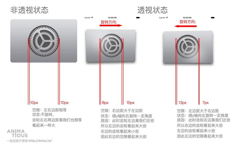 近大远小的说明