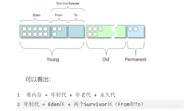 jvm内存