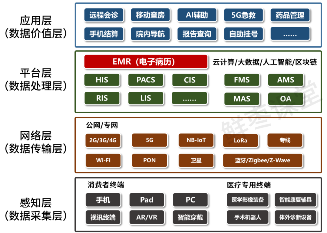 病历车怎么清洗数字科技，究竟会如何改变医疗？_https://www.jmylbn.com_新闻资讯_第2张