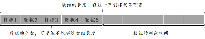 数组