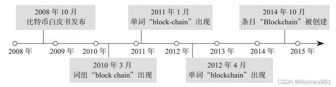 watermark,type_d3F5LXplbmhlaQ,shadow_50,text_Q1NETiBASG9sbWVzOTgx,size_20,color_FFFFFF,t_70,g_se,x_16 https://i-blog.csdnimg.cn/blog_migrate/bff21d75c7f213b8f92660168ef5d120.jpeg