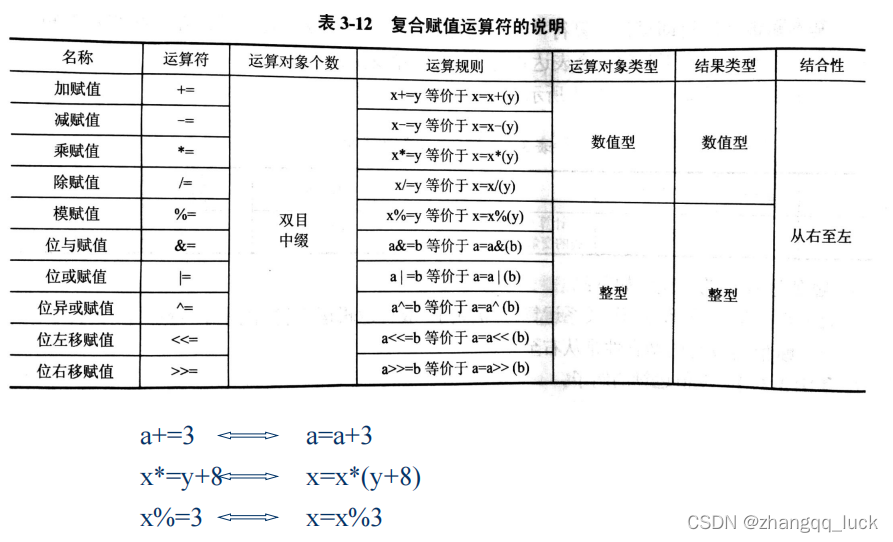 复合赋值运算符