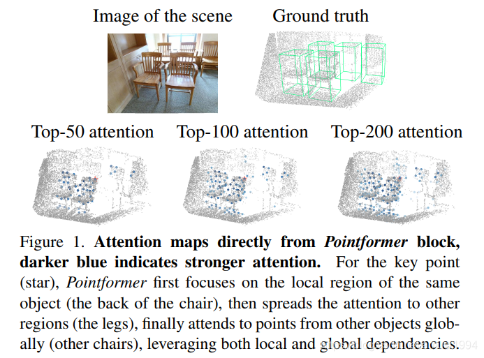 3D Object Detection with Pointformer-CSDN博客