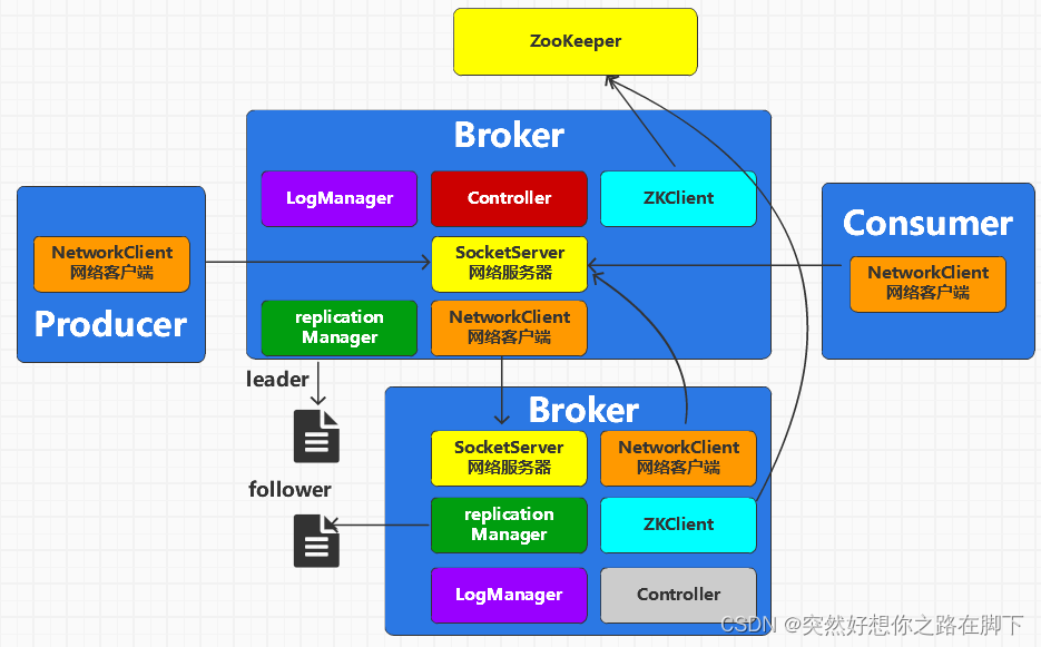 Kafka学习笔记01【2024最新版】