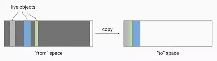 深入解析美团外卖Flutter 架构演进之路（上篇）