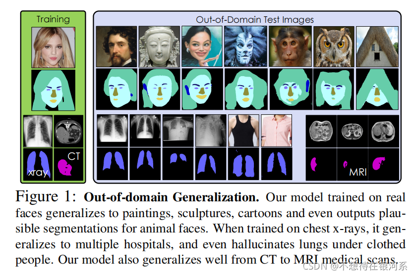 [论文阅读]Semantic Segmentation with Generative Models_semantic ...