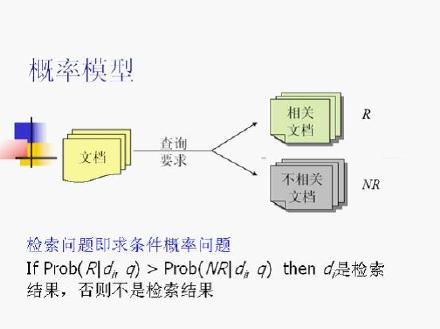 信息检索模型