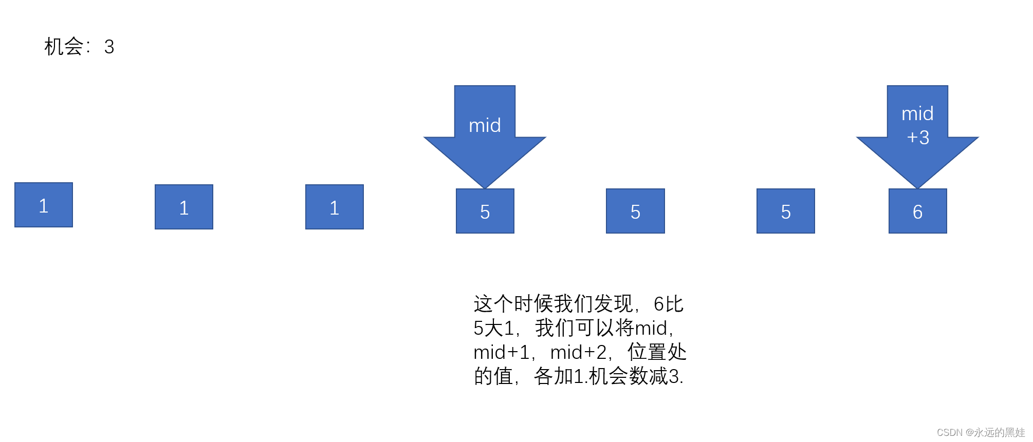 优化中位数:最大化序列中位数的策略-CSDN博客