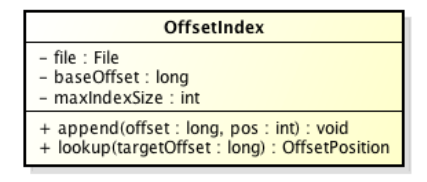 OffsetIndex类图