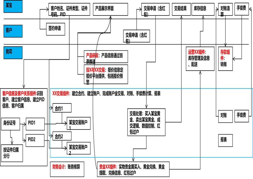 \"image\"