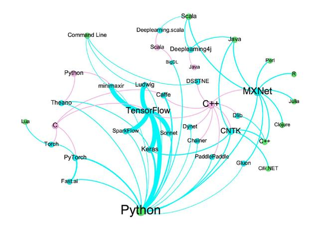 C++:究竟还有没有未来?