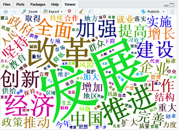 结果显示