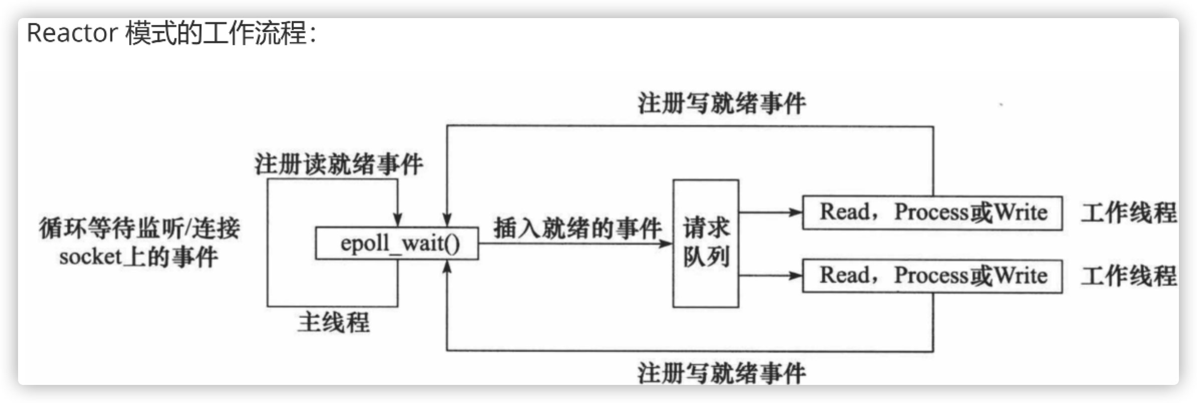 image-20220102213031287