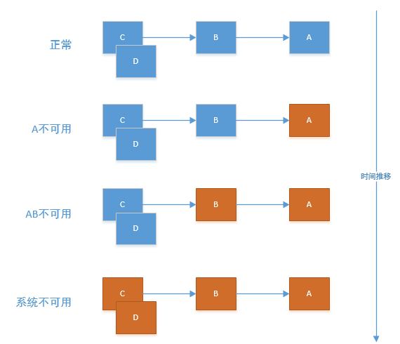 image-20200701171102167