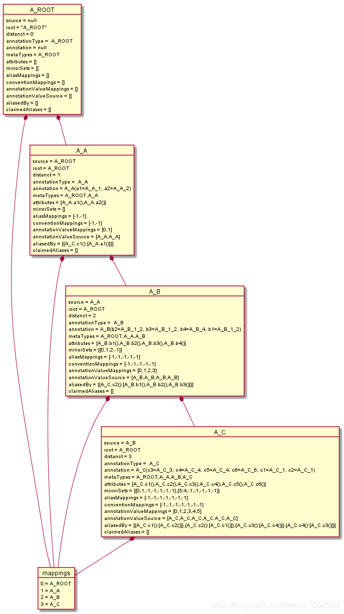 Spring注解编程基石（四）_mirrorsets-CSDN博客