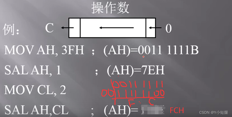 汇编学习(下)插图7 在这里插入图片描述