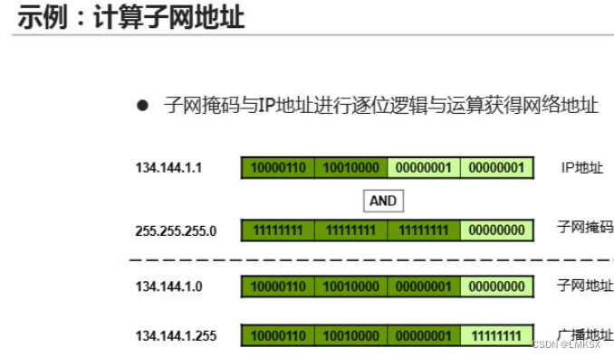 IP地址、IP子网划分插图9 IP地址、IP子网划分