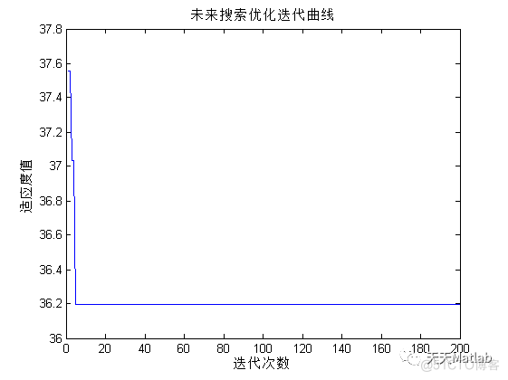 路径规划算法：基于未来搜索优化的机器人路径规划算法- 附matlab代码_路径规划_02