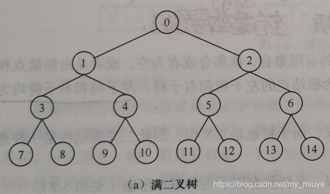 满二叉树