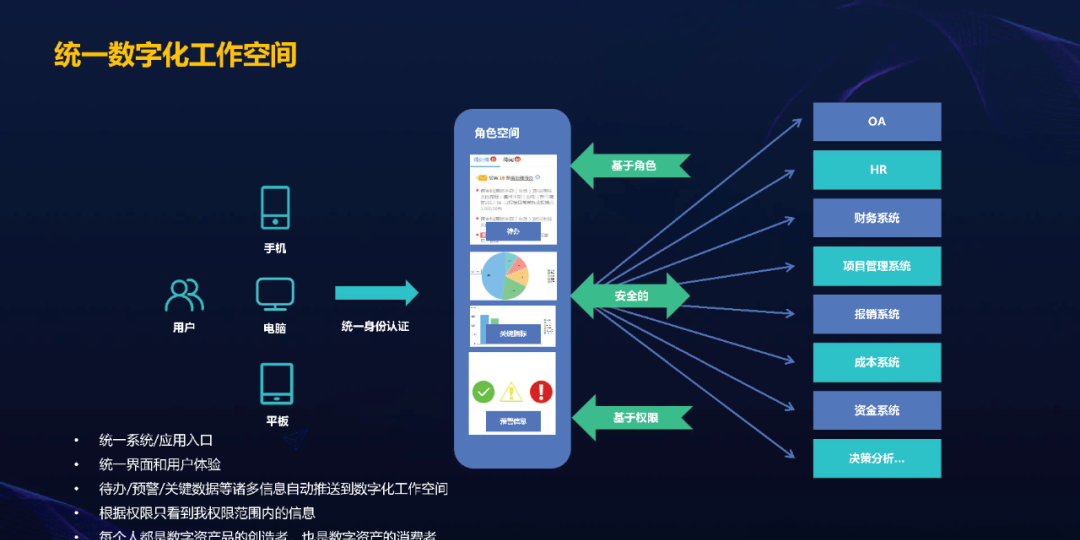 国企数字化办公转型实践-CSDN博客