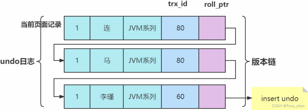 teacher中number为1的记录得到的版本链