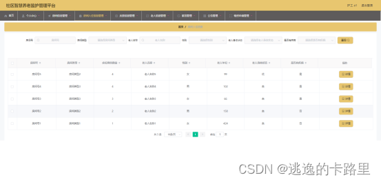图5.6 房间入住查看界面