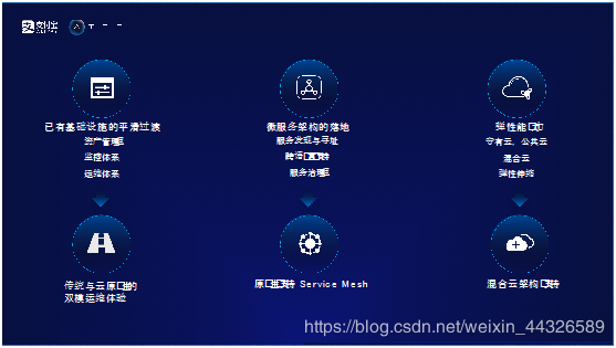 在这里插入图片描述 在这里插入图片描述