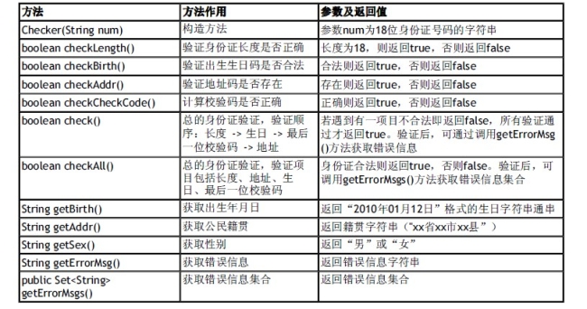  java 18位身份证验证小组件idchecker