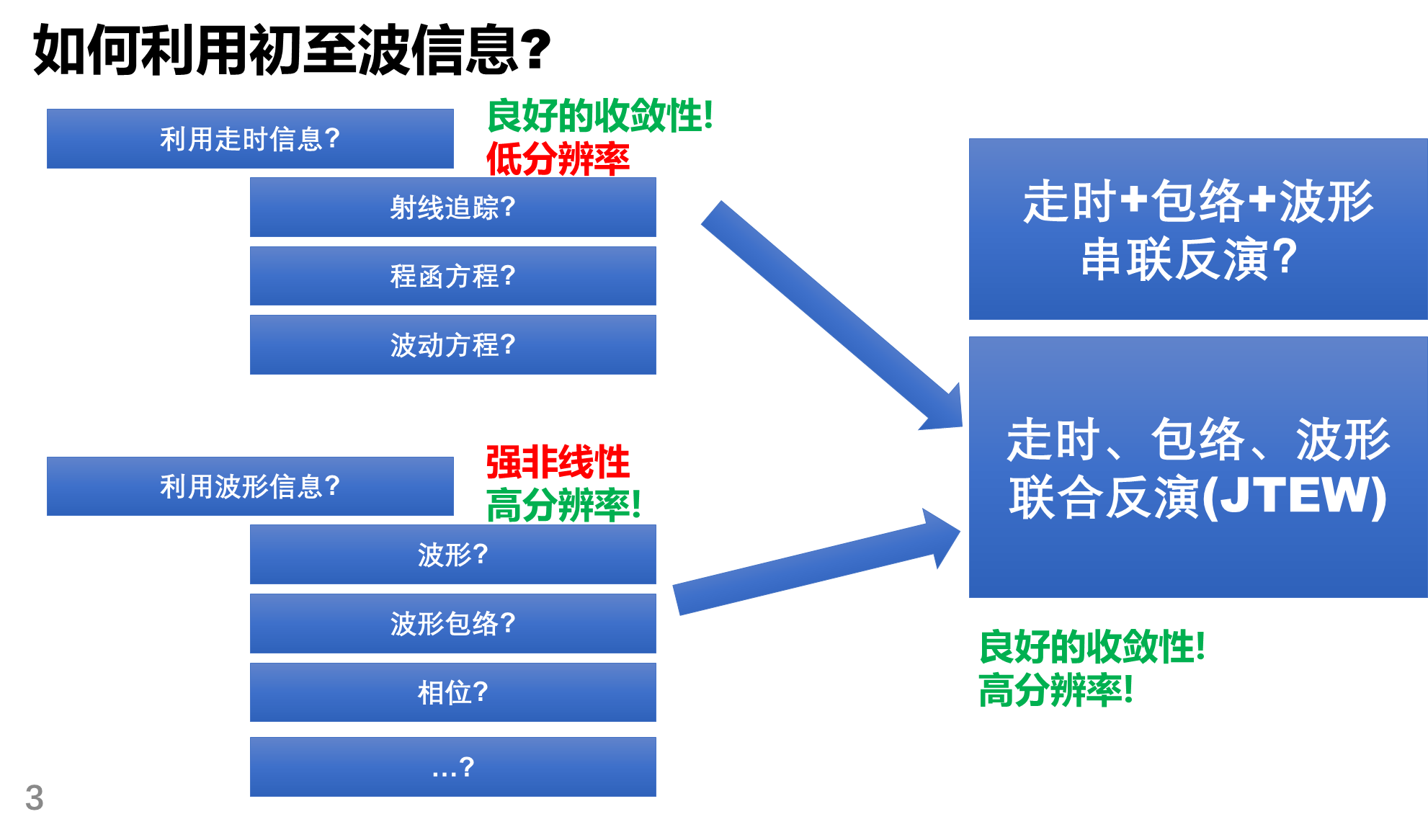 地震波形反演实用化道路:从理论全波形反演FWI ->分阶段,分尺度, 多信息联合反演_全波形反演pdf-CSDN博客