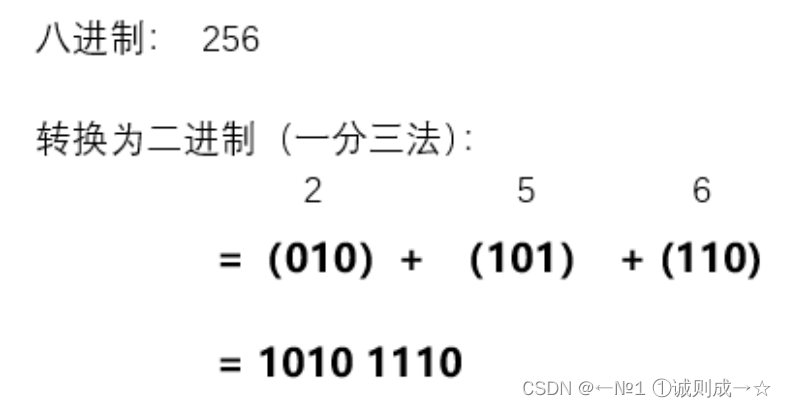 二进制,八进制,十进制,十六进制之间的转换_进制怎么算-CSDN博客