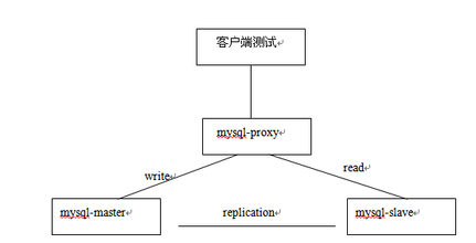 MY-PROXY