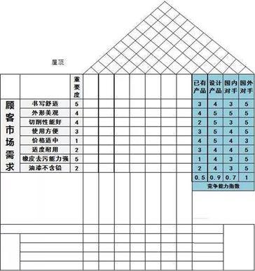1.0 信息化与信息系统