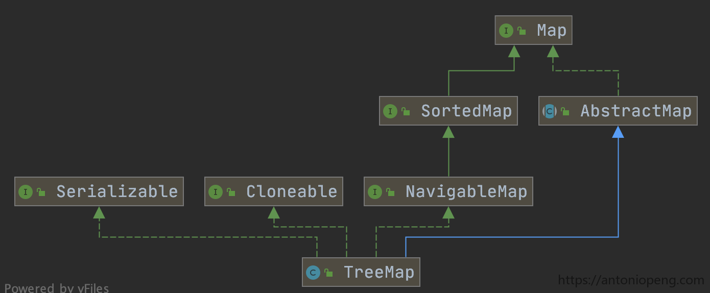 Java 集合框架深度解析-CSDN博客