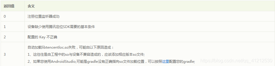 我这篇博客主要是解决error=3的